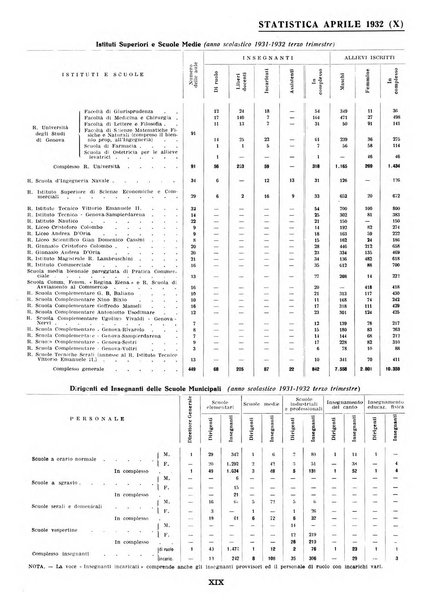 Genova rivista municipale