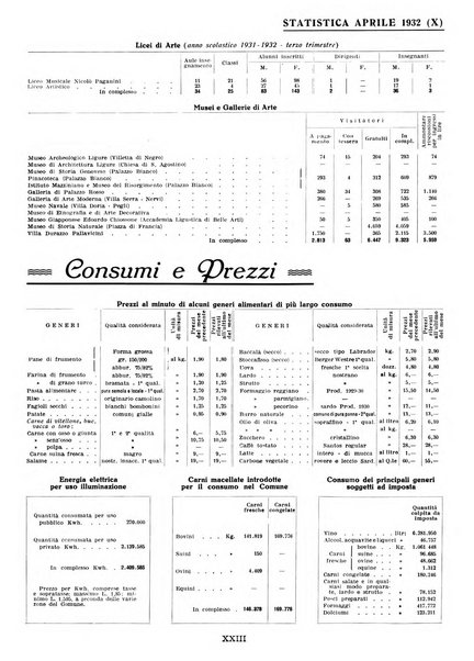 Genova rivista municipale