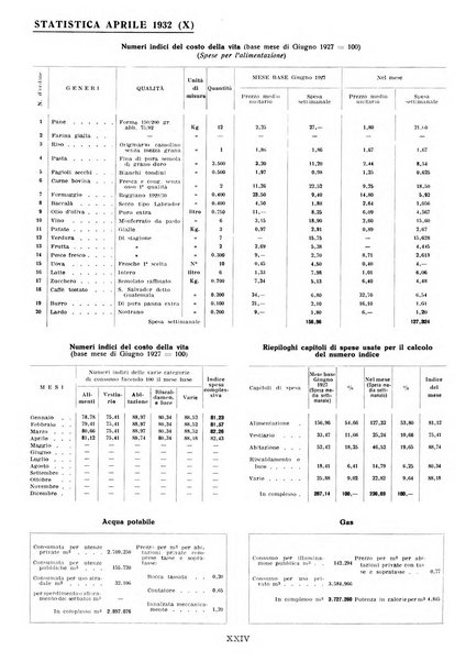 Genova rivista municipale