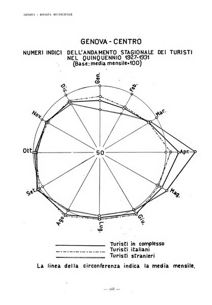 Genova rivista municipale