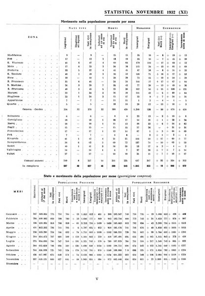 Genova rivista municipale