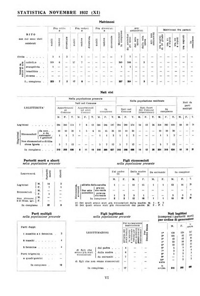 Genova rivista municipale