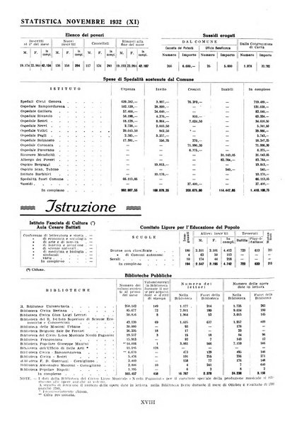 Genova rivista municipale