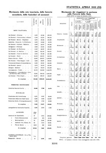 Genova rivista municipale