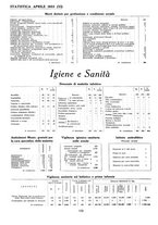 giornale/TO00184871/1933/V.1/00000756