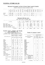 giornale/TO00184871/1933/V.2/00000602