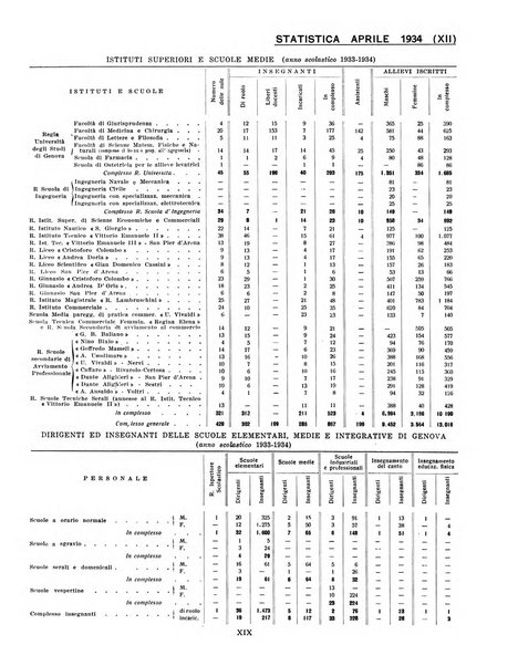 Genova rivista municipale