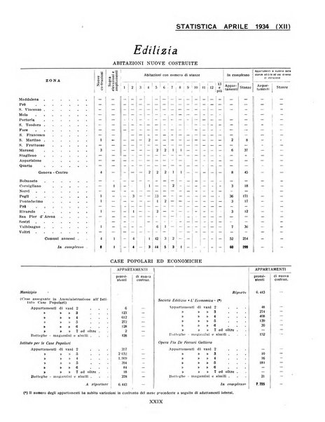 Genova rivista municipale