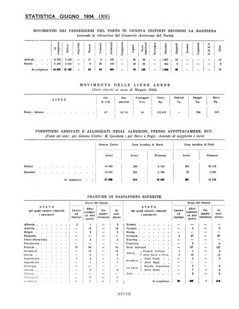 Genova rivista municipale