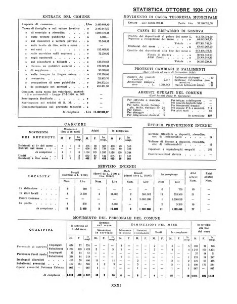 Genova rivista municipale