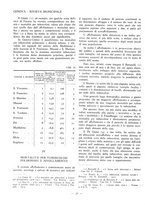 giornale/TO00184871/1935/unico/00000062