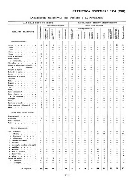 Genova rivista municipale