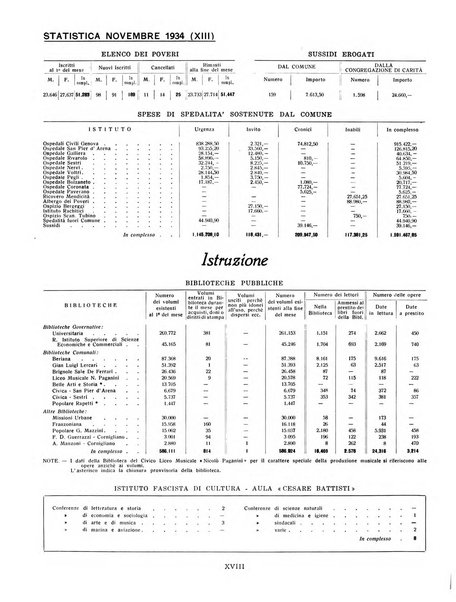 Genova rivista municipale