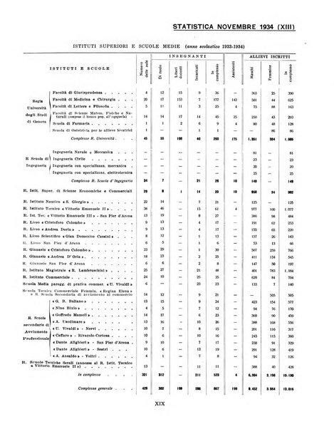 Genova rivista municipale