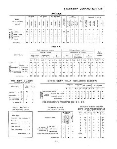 Genova rivista municipale