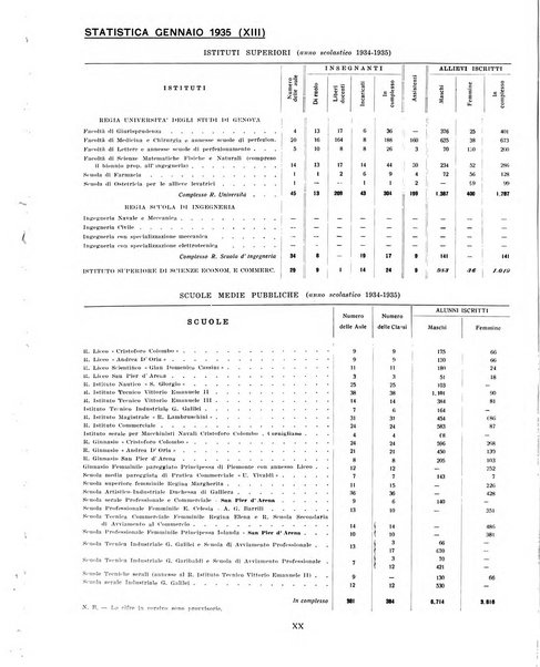 Genova rivista municipale