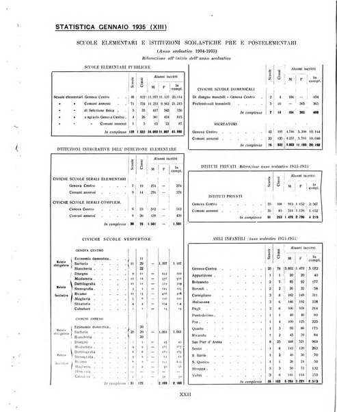 Genova rivista municipale