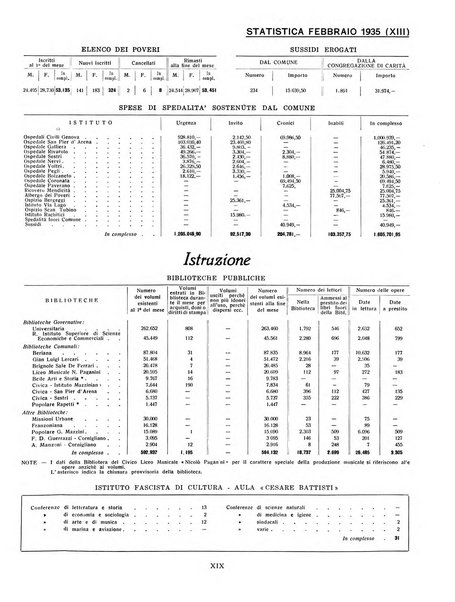 Genova rivista municipale