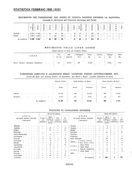 Genova rivista municipale