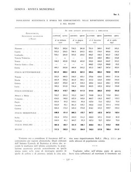 Genova rivista municipale