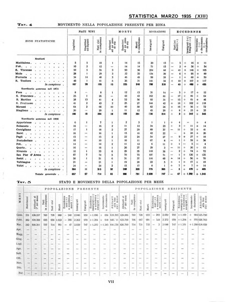 Genova rivista municipale