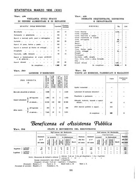 Genova rivista municipale