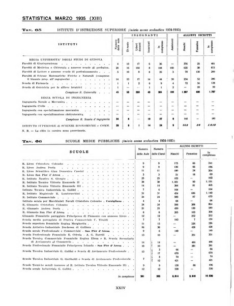 Genova rivista municipale