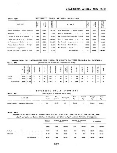 Genova rivista municipale