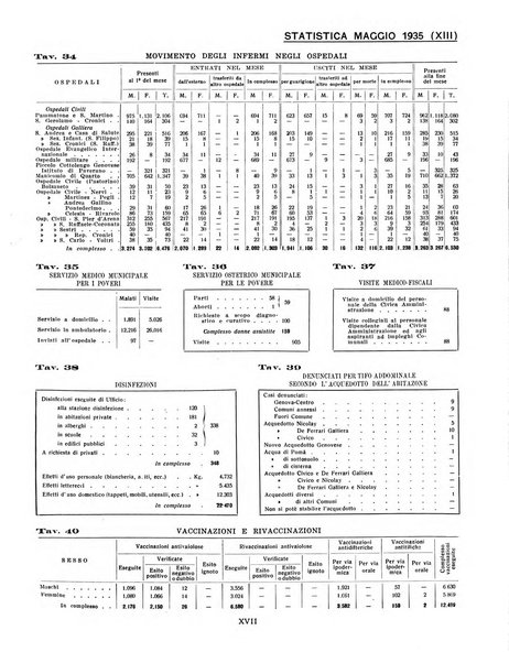 Genova rivista municipale