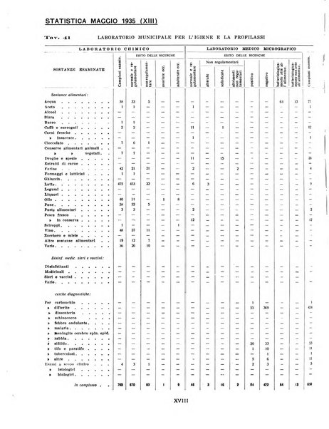 Genova rivista municipale