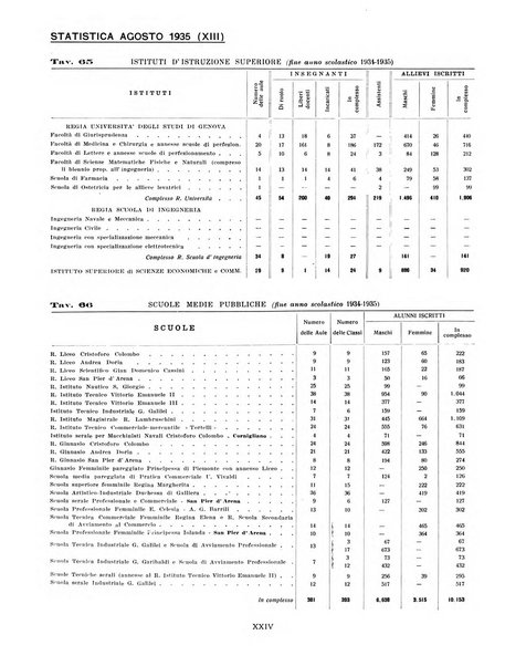 Genova rivista municipale