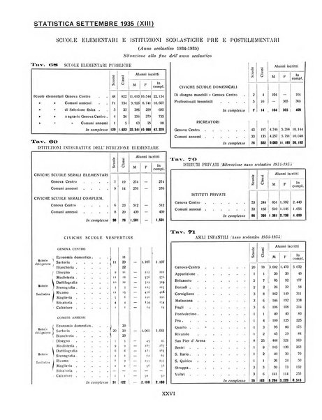 Genova rivista municipale