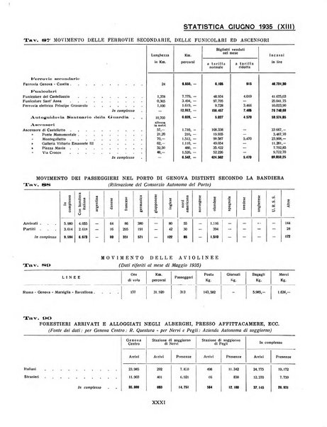 Genova rivista municipale