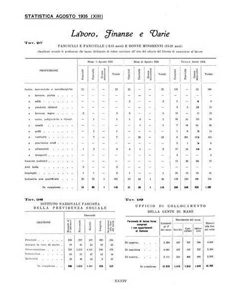 Genova rivista municipale