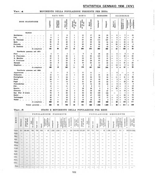 Genova rivista municipale