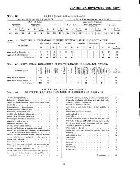 Genova rivista municipale