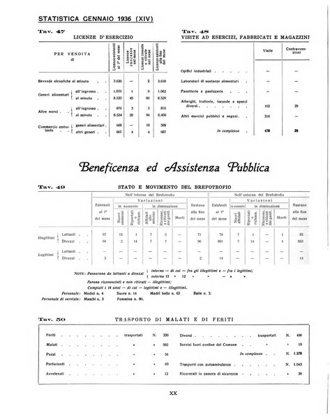 Genova rivista municipale