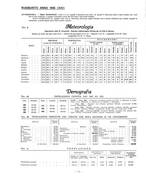 Genova rivista municipale