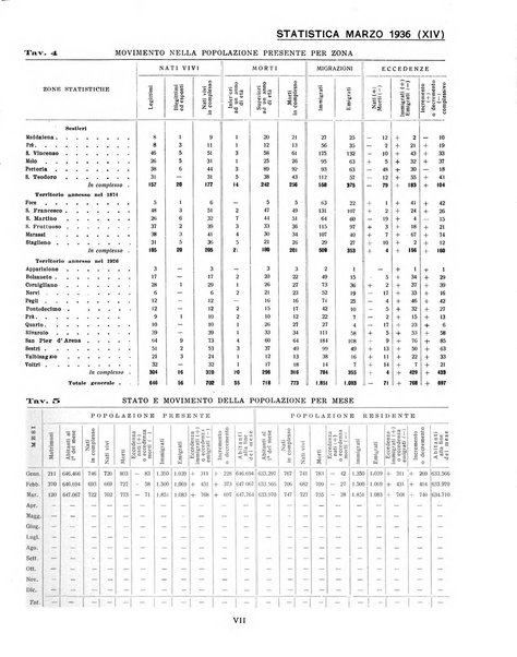 Genova rivista municipale