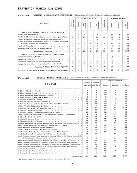 Genova rivista municipale