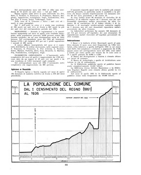 Genova rivista municipale