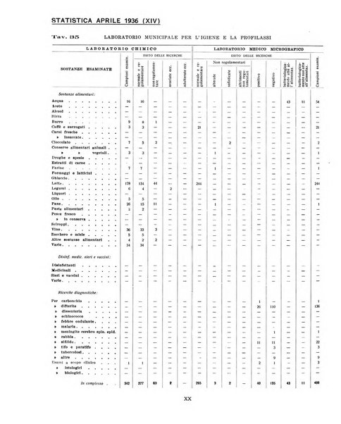 Genova rivista municipale