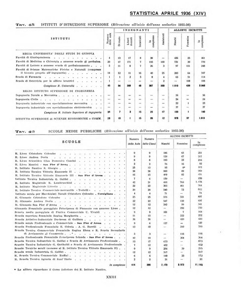 Genova rivista municipale