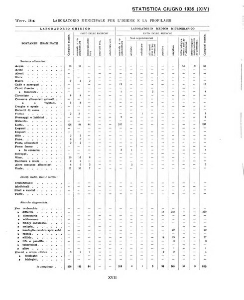 Genova rivista municipale