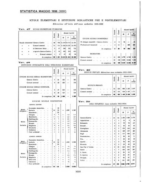 Genova rivista municipale