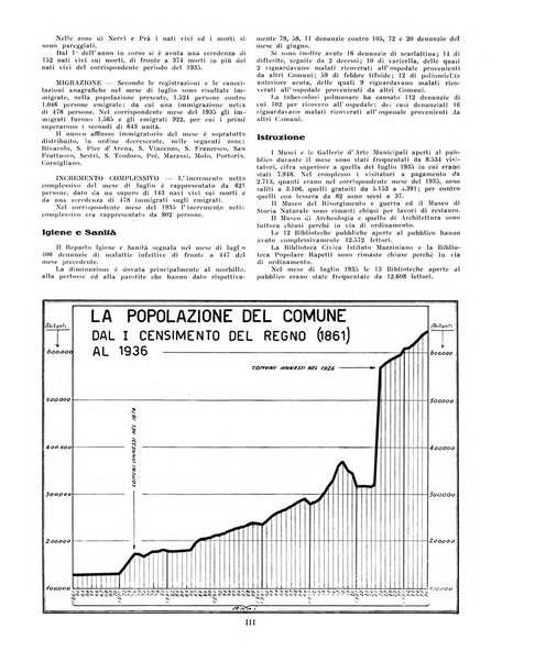 Genova rivista municipale