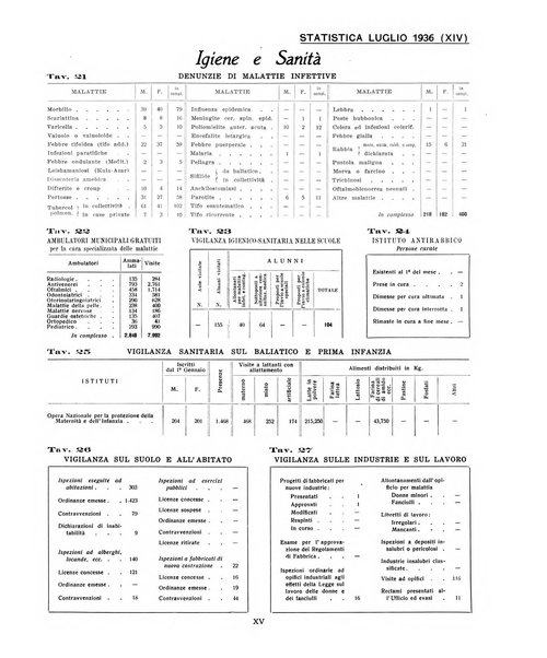 Genova rivista municipale