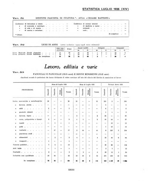 Genova rivista municipale