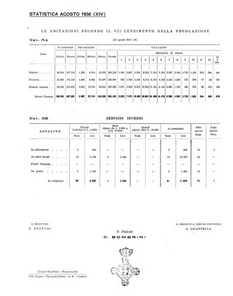 Genova rivista municipale