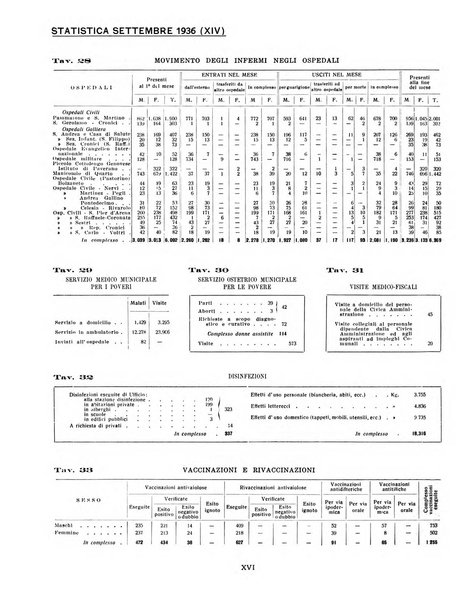 Genova rivista municipale